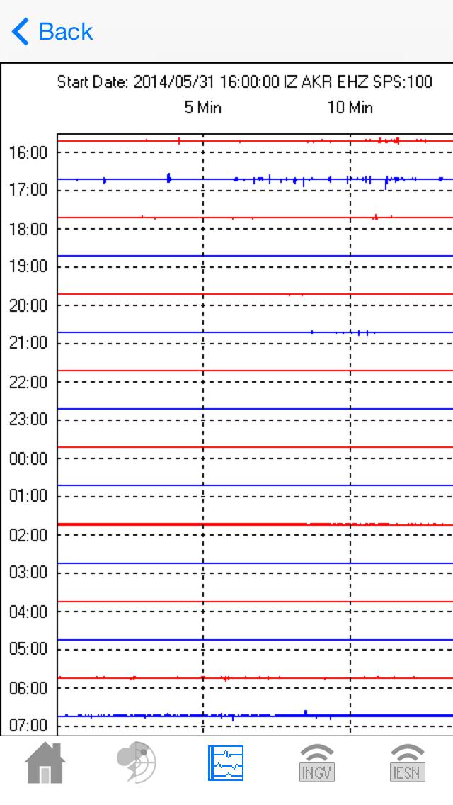 SeisMeteo Pro Schermata dell'app