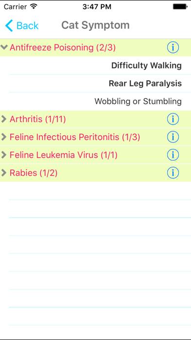 Cat Symptom Checker App screenshot #2