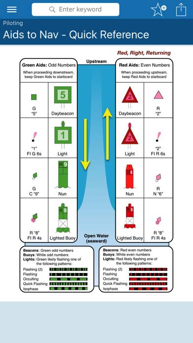 Boating Calcs Schermata dell'app