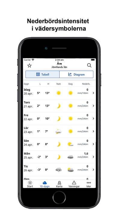 SMHI Väder App skärmdump #2