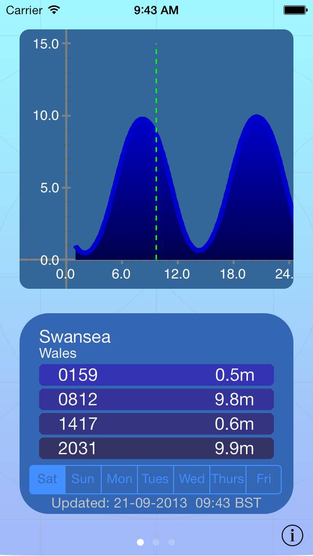 Tide Times