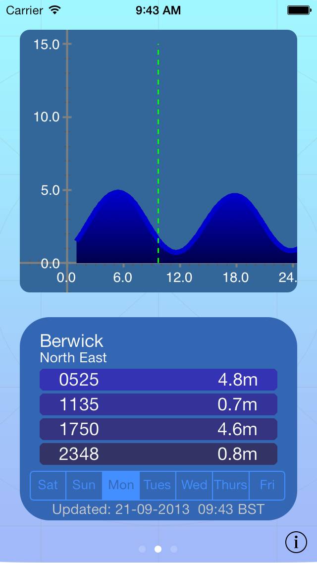 Tide Times screenshot