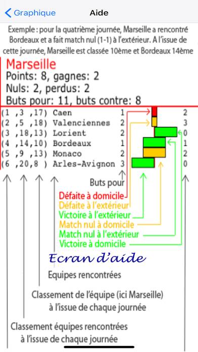 ILotoFoot Capture d'écran de l'application #5