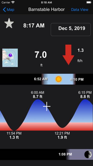 Real Tides & Currents Graph HD App-Screenshot #2