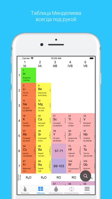 Chemistry & Periodic Table App screenshot #2