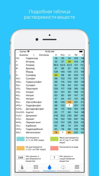 Chemistry & Periodic Table App screenshot #5