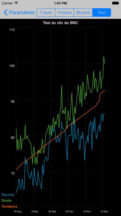 Test du clic du SNC Capture d'écran de l'application