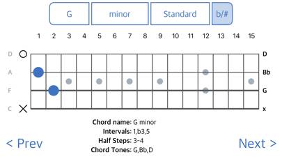 Chordfinder for Bouzouki