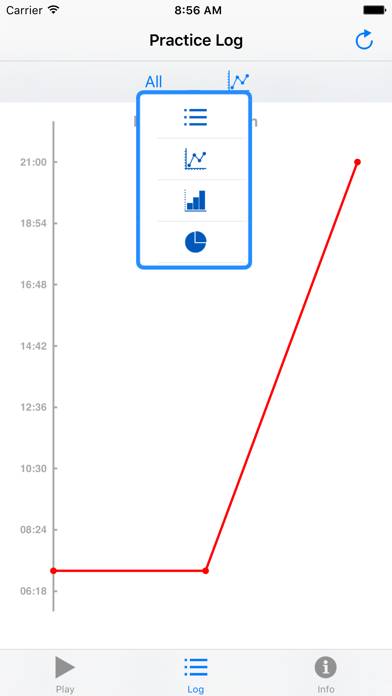 Dance Training Schermata dell'app