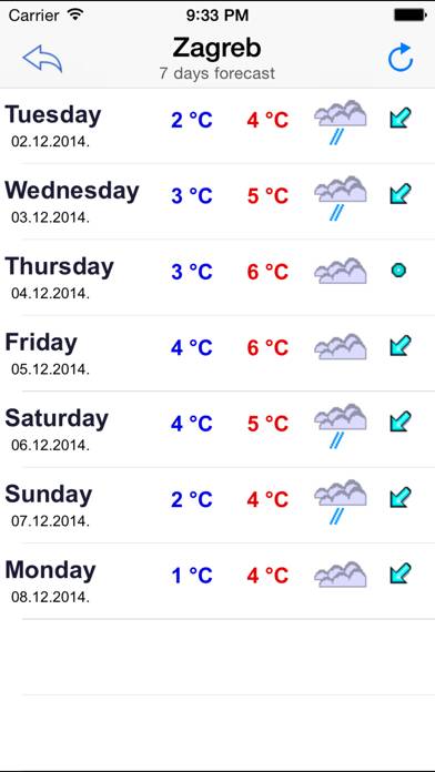 Croatia Weather App skärmdump #5