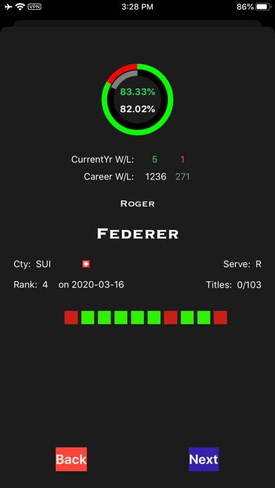 tennisdata