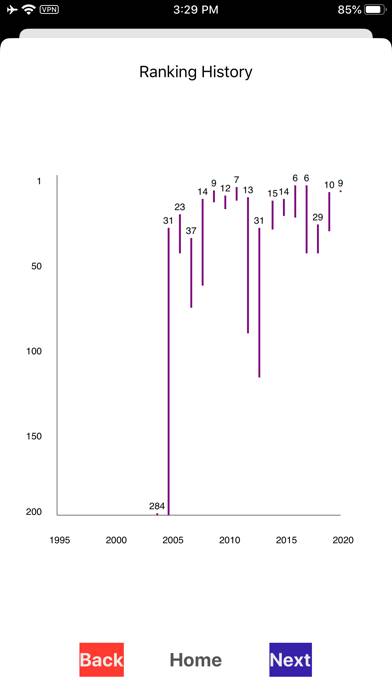 Tennisdata App screenshot