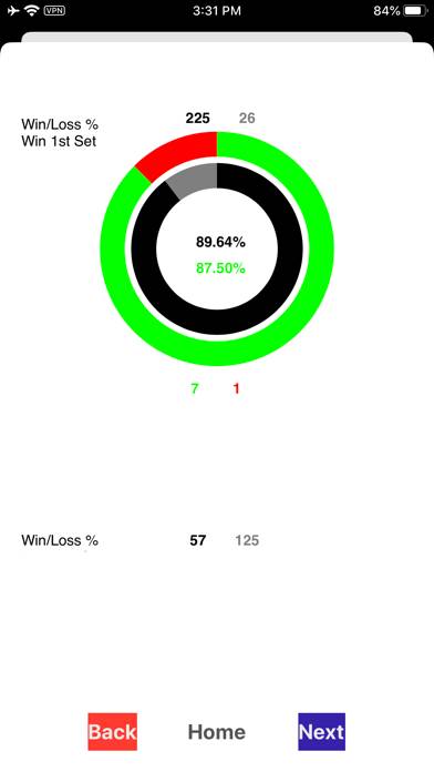 Tennisdata App screenshot