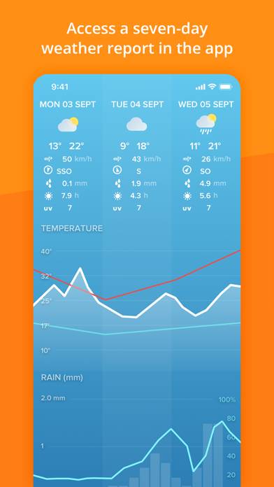 Netatmo Weather Capture d'écran de l'application #5