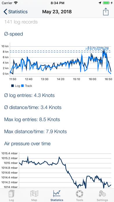 Giorno di bordo Schermata dell'app