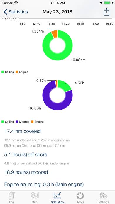 Giorno di bordo Schermata dell'app