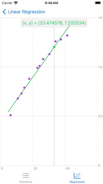 Statistics Calculator plus plus App screenshot