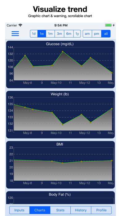 Glucose Monitor App screenshot #2
