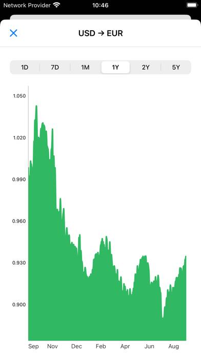 My Currency Converter & Rates App screenshot