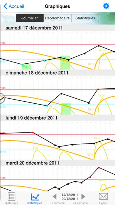 VeryDiab Capture d'écran de l'application