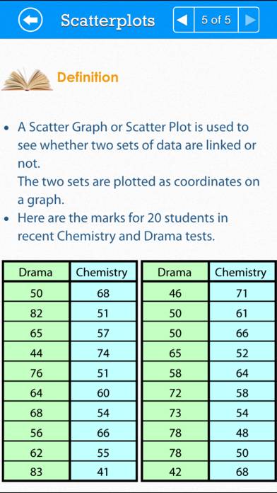 SAT Math: Data Analysis Schermata dell'app #2