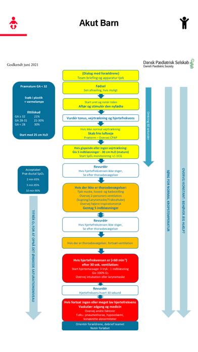 Akut Barn App skärmdump