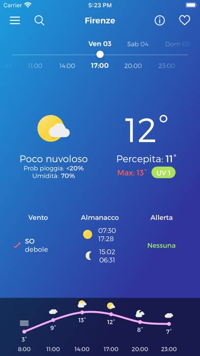 LaMMA Meteo Capture d'écran de l'application