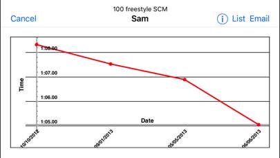 Swim PB Schermata dell'app #3