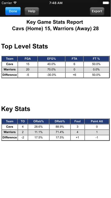 Breakthrough Stats Capture d'écran de l'application