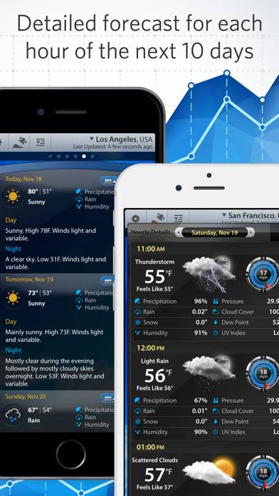 Weather Mate Pro Schermata dell'app #4