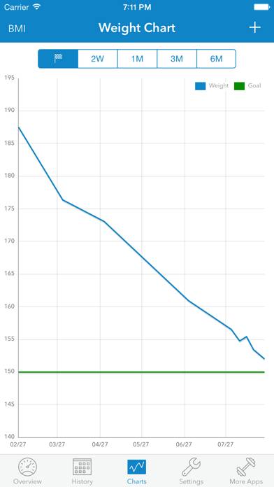 WeightDrop PRO Schermata dell'app #3