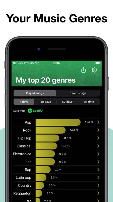 Stats for Spotify: MTFollowers Captura de pantalla de la aplicación #3