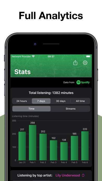 Stats for Spotify: MTFollowers Captura de pantalla de la aplicación #5