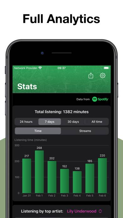 Stats for Spotify: MTFollowers App screenshot