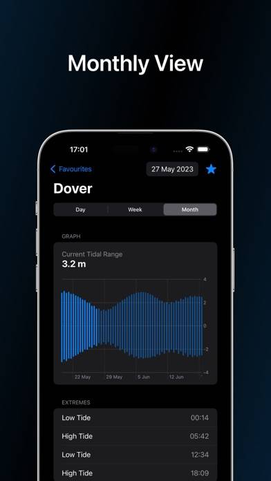 High Tide: Charts & Widgets App screenshot #4