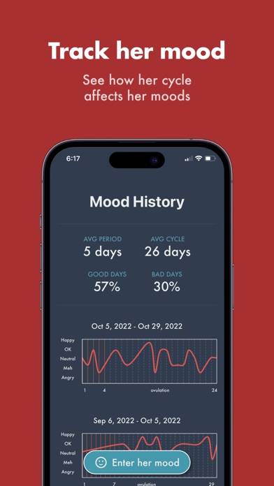 SheHappy Period tracker App screenshot