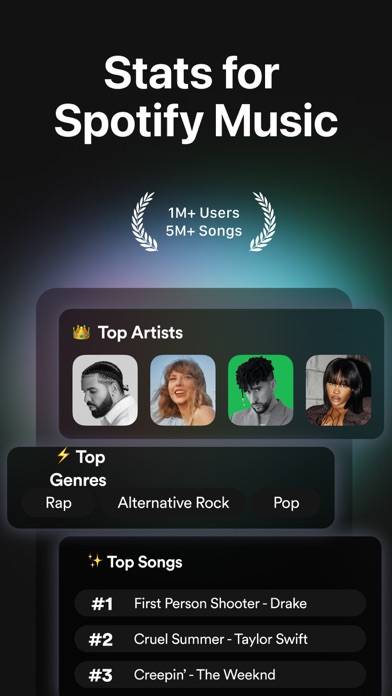 Must.fm for Spotify Stats App skärmdump #1