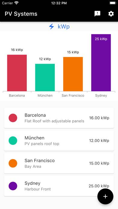 PV Solar Dashboard App-Screenshot #1