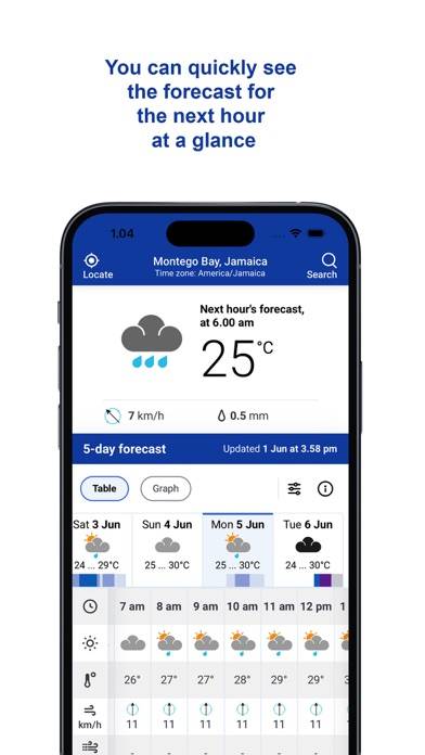 Jamaica Weather App screenshot #3