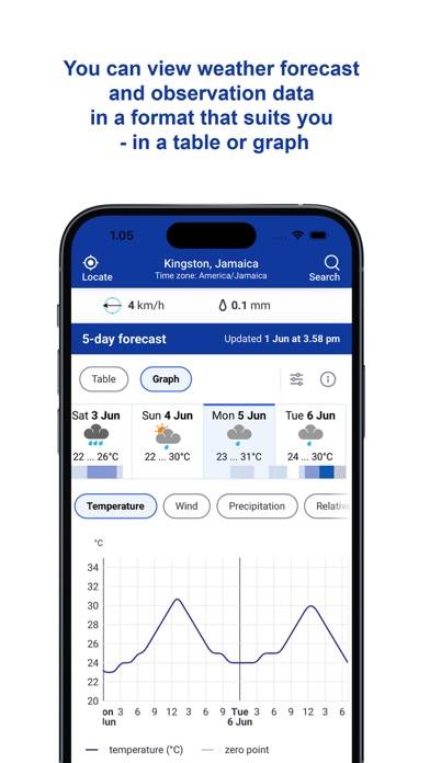 Jamaica Weather App screenshot #4