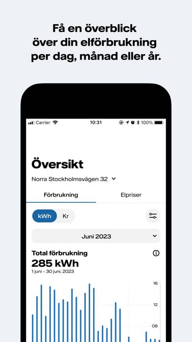 Mitt Vattenfall App skärmdump