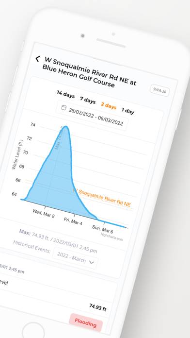 Floodzilla App screenshot