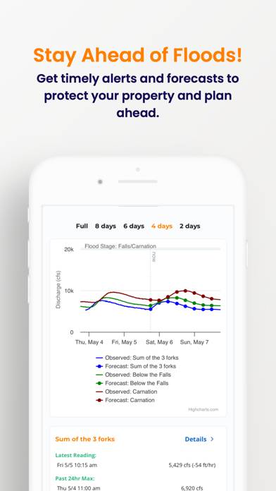 Floodzilla App screenshot