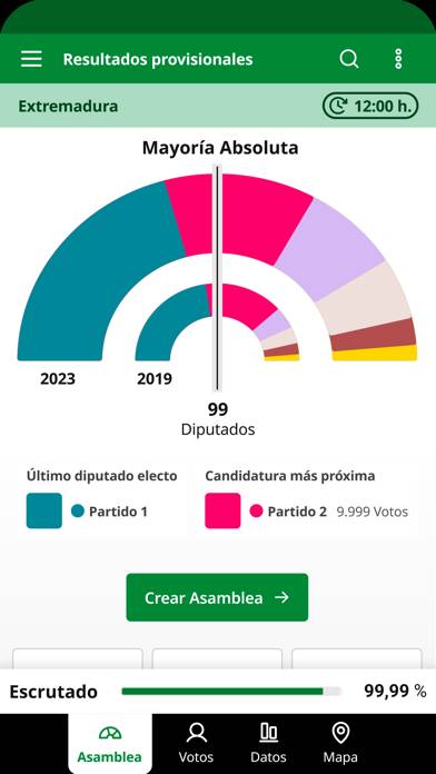 28M Elecciones Extremadura