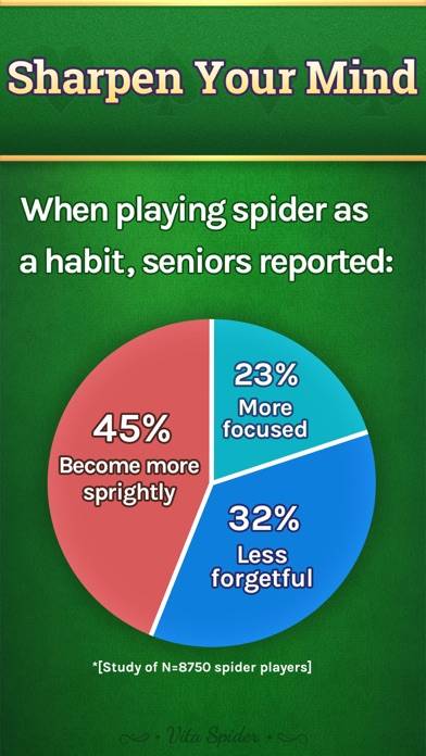 Vita Spider for Seniors App screenshot #4