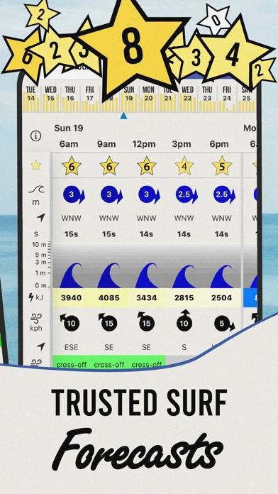 Surf Forecast by Surf-Forecast App skärmdump #2
