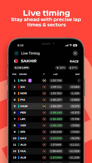 F1 Telemetry App screenshot #1