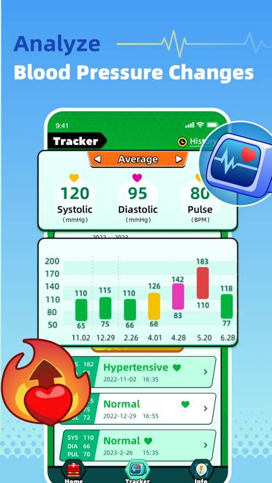 Pocket Blood Pressure&BP log App skärmdump #2