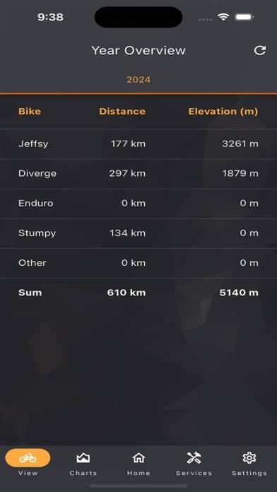 CycleService Bildschirmfoto