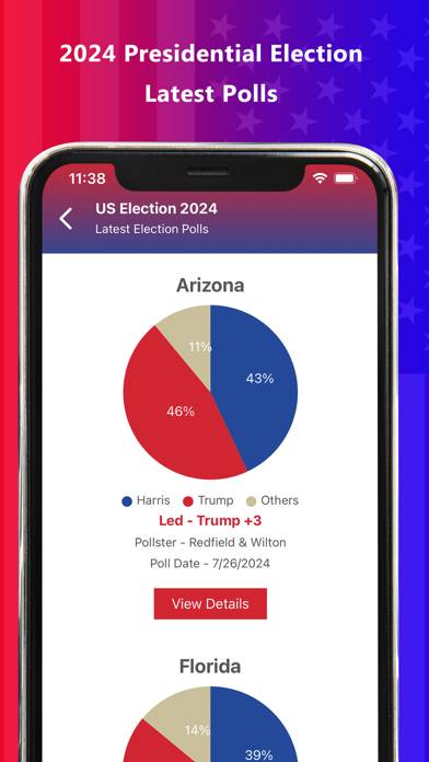 Presidential & US Election App screenshot #3